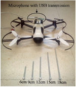 3D Position Estimation of an UAV in Indoor Environments using an Ultrasonic Local Positioning System