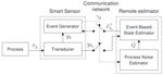 Online evaluation of the process noise covariance matrix for event-based state estimators