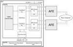 Arquitectura para Comunicaciones PLC de Banda Ancha basada en un AnalogFront-End