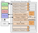 Evaluation of Software Inter-Processor Synchronization Methods for the Zynq-UltraScale+ Architecture