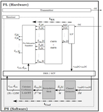 HW/SW Architecture for a Broadband Power-Line Communication System With LS Channel Estimator and ASCET Equalizer