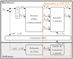 Arquitectura Mixta HW/SW para el Igualador de Canal L-ASCET en Comunicaciones PLC